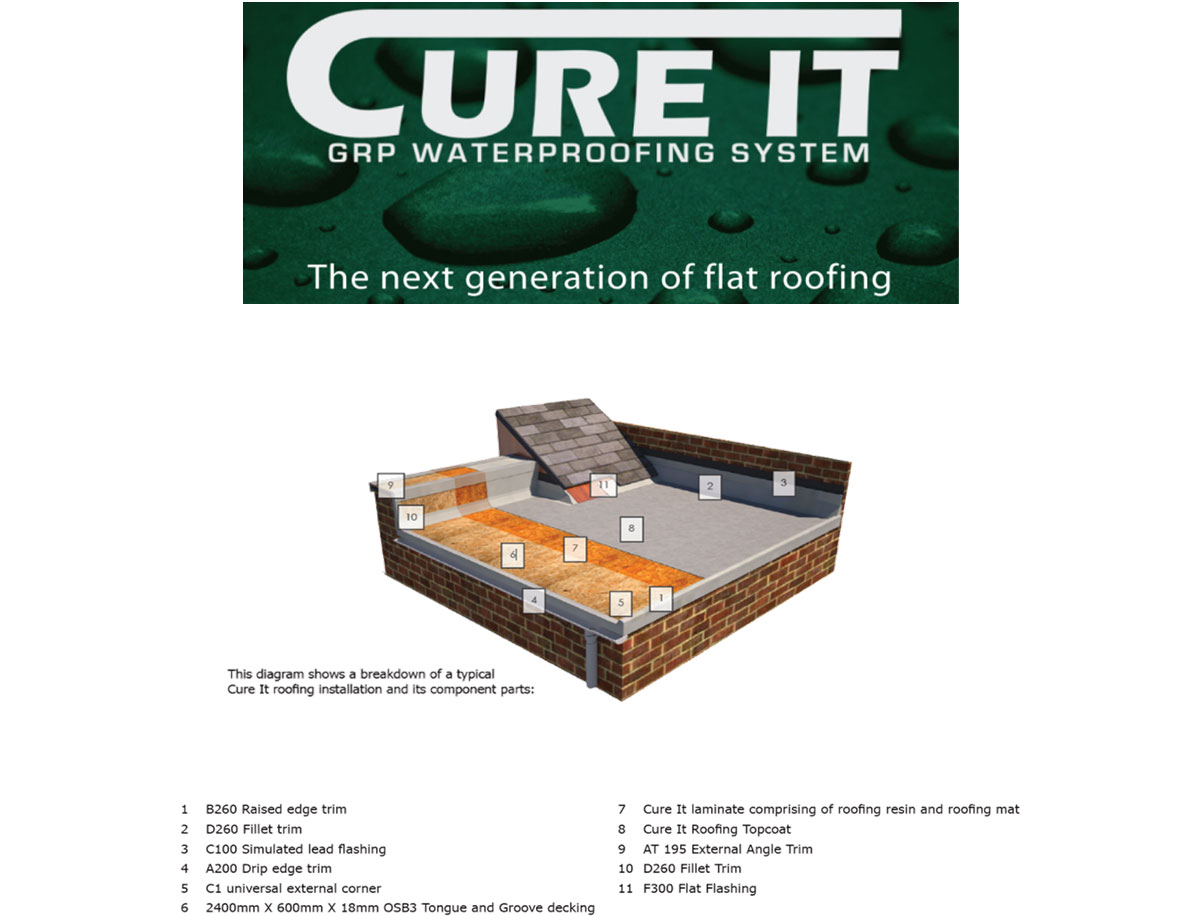 Cure It Flat Roofing